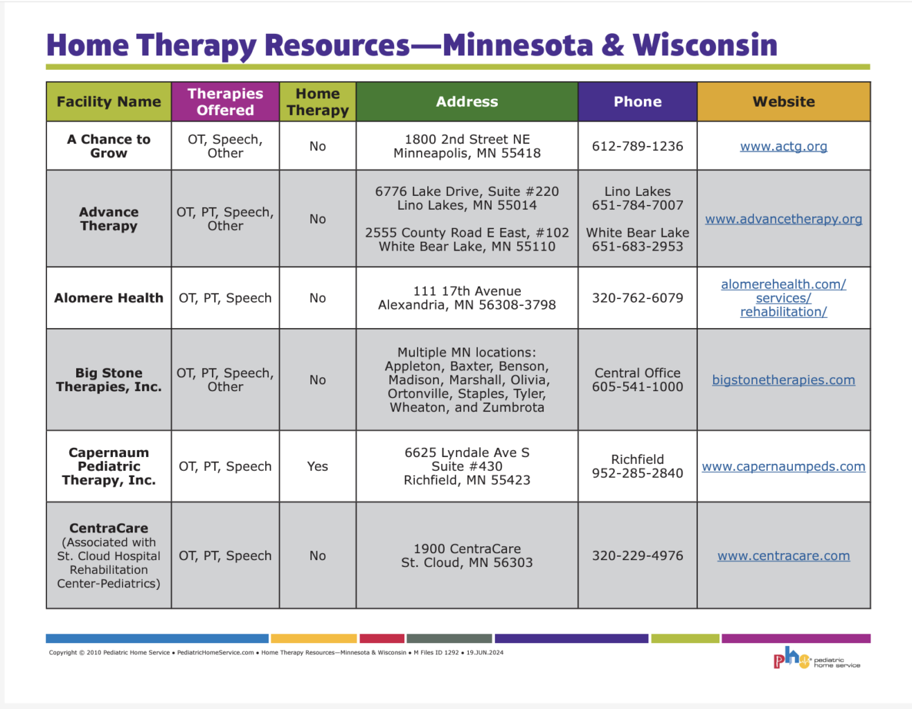 Home Therapy Resources (PDF)